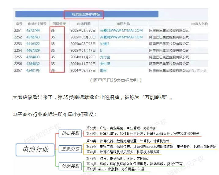 【2019年盤點(diǎn)】從阿里巴巴、京東看電商行業(yè)的知識(shí)產(chǎn)權(quán)保護(hù)策略