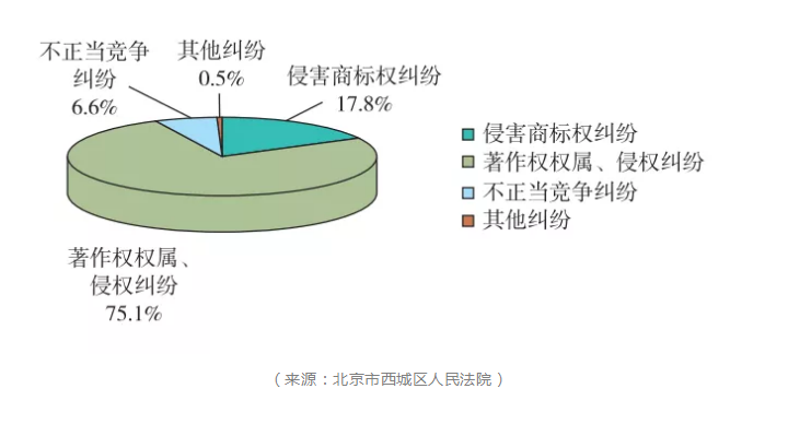 【2019年盤點(diǎn)】從阿里巴巴、京東看電商行業(yè)的知識(shí)產(chǎn)權(quán)保護(hù)策略