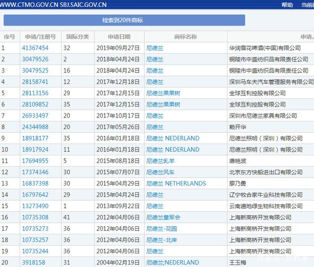 荷蘭花22.3萬美元改名尼德蘭？商標竟被人注冊了！
