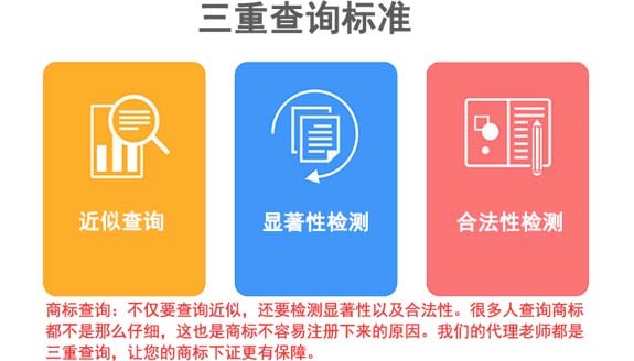 中國(guó)企業(yè)注冊(cè)商標(biāo)都需要什么手續(xù)？