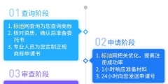 食品怎么注冊(cè)商標(biāo)多少錢？