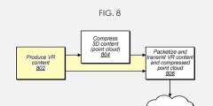蘋果新專利，點云技術將應用于AR/VR、賽事直播、自動駕駛