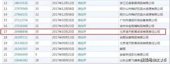 2021年7月28日“涼白開“都被注冊商標(biāo)了，你覺得會被通過不？