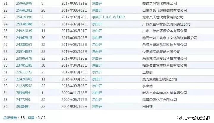 2021年7月28日“涼白開“都被注冊商標(biāo)了，你覺得會被通過不？