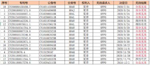 2021年8月6日綠廠專利對抗全面獲勝！夏普的全部訴訟請求被駁回！