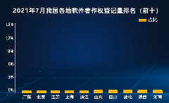商標權質押所需要的資料有哪些