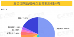 “十四五”時期我國LED產業發展需重視核心技術與專利布局