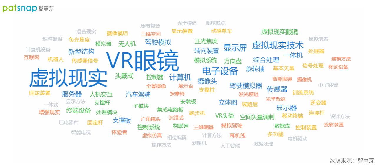 2021年10月19日2021世界VR產業博覽會開幕，江西VR專利申請近千件