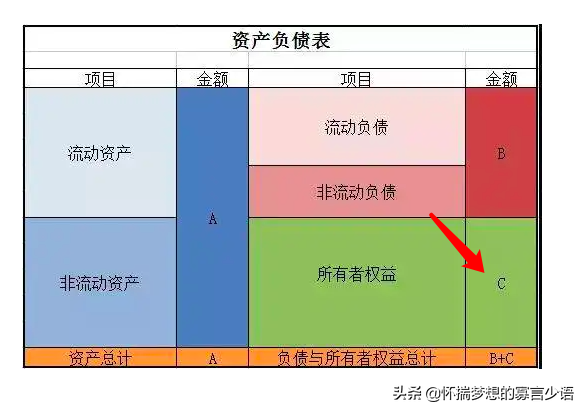 凈資產(chǎn)在報(bào)表中哪里看(教你在財(cái)務(wù)報(bào)表查看凈資產(chǎn))