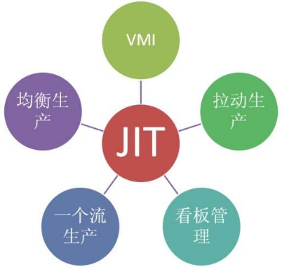 庫(kù)存管理方法有哪些(簡(jiǎn)述幾種庫(kù)存管理的基本方法)