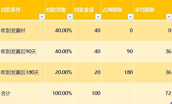 應收賬款周轉次數(shù)多少正常(應收賬款周轉次數(shù)計算公式)
