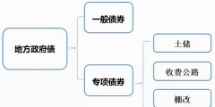 專(zhuān)項(xiàng)債券是什么意思(一般債券和專(zhuān)項(xiàng)債券區(qū)別)