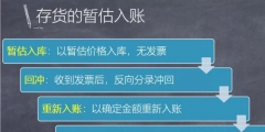 暫估入賬的賬務處理實例(存貨和固定資產(chǎn)的暫估入賬)